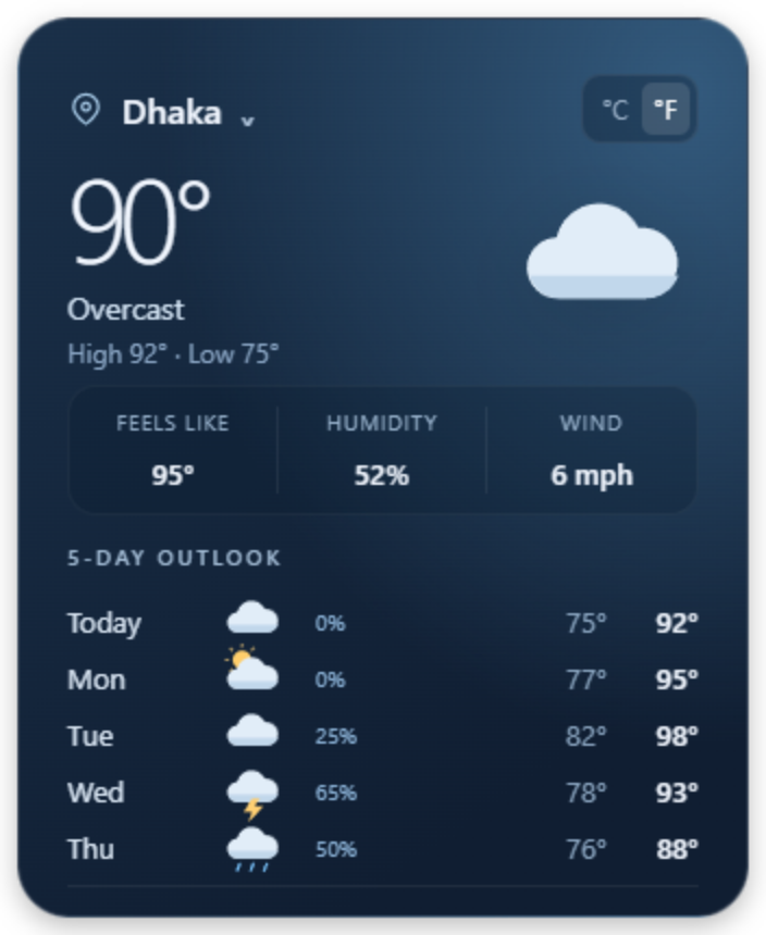 CraftWidget weather widget with a five-day outlook.